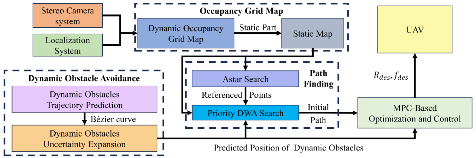 ICCA 2025 paper cover
